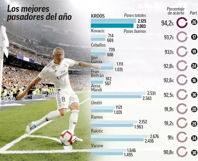 差距悬殊！西甲仅三强转播收入过亿，英超垫底队1.1亿镑排西甲第三（反差巨大：西甲仅三队转播破亿，英超倒数第一1.1亿镑可排西甲第三）