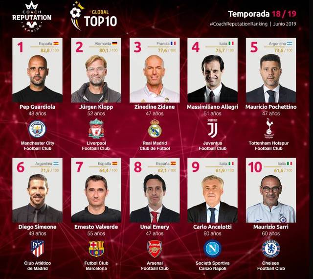 功成身退，阿尔巴、布斯克茨在退役之战中夺得美职联总冠军